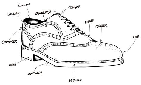 Anatomy of a Shoe | Oliver Sweeney Shoe Anatomy, Fashion Terminology, Drawing Shoes, Shoes Drawing, Shoe Repair, Yellow Submarine, Buy Shoes Online, All About Shoes, Fashion Design Sketches