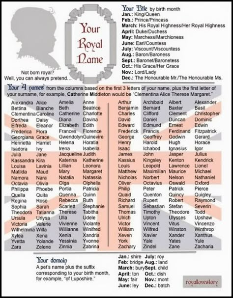 From Content in a Cottage blog - what a fun idea. Find your royal name and use it as a theme for a journal page. How fun! Funny Name Generator, Birthday Scenario, Royal Names, Name Games, Princess Alexandra, Funny Names, Name Generator, What Is Your Name, New Names