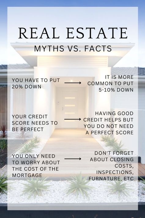 Real Estate Facts, Real Estate Myths, Myths Vs Facts, Real Estate Marketing Quotes, Real Estate Slogans, Real Estate Marketing Plan, Real Estate Business Plan, Real Estate Marketing Strategy, Real Estate Fun