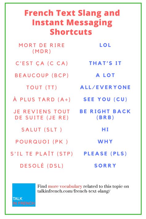 Communicate with your French friends more confidently by using cool French text slang and messaging shortcuts. + download the list in PDF format for free! Get it here: https://www.talkinfrench.com/french-text-slang/ Text Slang, How To Learn French, French Vocab, French Slang, Learn French Fast, Useful French Phrases, French Basics, French Text, French Flashcards