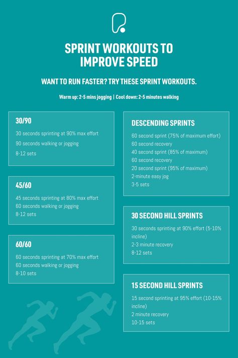 British distance athlete Charlotte Arter shares some of her favourite sprint workouts to help increase your running speed and endurance. Sprint Workout, Best Core Workouts, Speed Workout, Core Challenge, I Work Out, How To Run Faster, Core Workout, Get In Shape, Workout Challenge