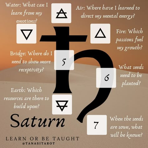 Tarot spread in honor of Saturn, the Great Teacher. Saturn In Astrology, Saturn Occult, Saturn Energy, Angel Tarot Spreads, Altar Aesthetic, Planetary Magick, Tarot Layouts, Everyday Witchcraft, Saturn Symbol