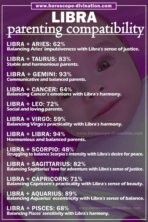 Virgo meme shows how high is Libra compatibility Libra others zodiac signs in case of parenting. What Parent is Libra? Zodiac Signs Best Friends, Leo And Libra Compatibility, Libra And Sagittarius Compatibility, Most Compatible Zodiac Signs, Libra Tattoos, Libra Compatibility, Sagittarius Compatibility, Libra Queen, All About Libra