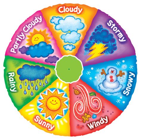 Classroom Learning & Decor by Mark Engblom at Coroflot.com Weather Wheel, Weather For Kids, Teaching Weather, Preschool Charts, Preschool Weather, Weather Theme, English Classroom, English Lessons For Kids, Preschool Learning Activities