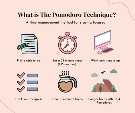 The Pomodoro technique is a popular method for improving focus and increasing productivity by accomplishing tasks in 25-minute intervals, called “Pomodoros”. This time management hack has been a game-changer for me as a student. I’ve always struggled with not knowing where to start studying and am often overwhelmed before I even began. When there are a million things to do and it feels like you’ll never catch up, implement the Pomodoro Technique to help you accomplish each task one by one. What Is Pomodoro Method, How To Manage Time Student, Pomorodo Technique Study, Study Methods University, Pomodoro Study Method, Pomodoro Technique Aesthetic, Deep Work Study Method, Priming Study Technique, How To Manage Your Time