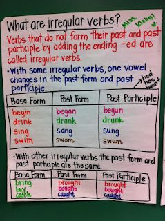 Great chart for teaching Irregular verbs to students. I like that its colourful. Irregular Verbs Anchor Chart, Irregular Verb Anchor Chart, Verbs Anchor Chart, Grammar Anchor Charts, Ela Anchor Charts, Irregular Verb, Classroom Anchor Charts, 4th Grade Writing, 6th Grade Ela