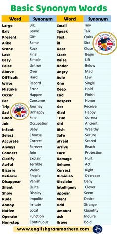 Basic Synonym Words in English - English Grammar Here Grammar Rules English, Academic Words, Opposite Words List, How To Learn English, English Opposite Words, Grammar Notes, English Grammar Notes, Words List, English Grammar Rules