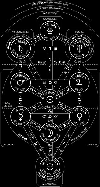 Ceremonial Magick, Aleister Crowley, Occult Symbols, Alchemy Symbols, Magic Symbols, Occult Art, Book Of Shadows, Sacred Geometry, Runes