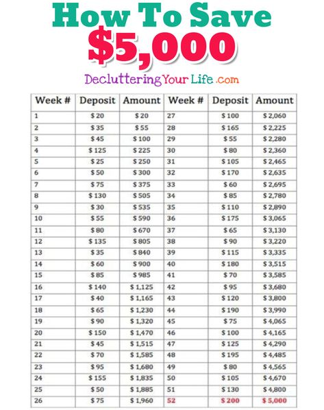 Challenge Saving Money, 52 Week Money Challenge, 52 Week Money Saving Challenge, Savings Ideas, Saving Money Chart, Savings Chart, Money Chart, Money Plan, Saving Money Budget