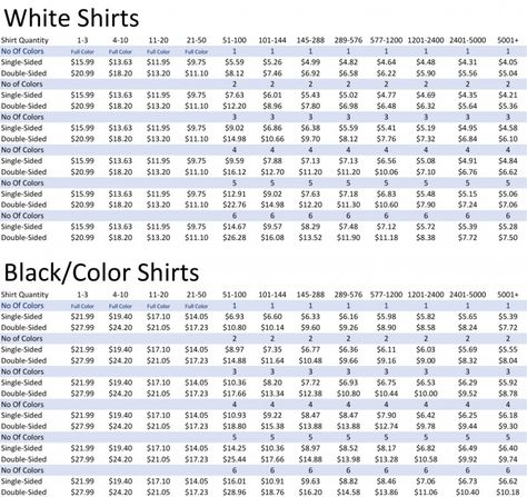 T Shirt Printing Prices - Custom Shirt Pricing Chart, T Shirt Pricing Guide Vinyl, Tshirt Reference, Craft Pricing Calculator, Tshirt Making, Cricut Business, Pricing Calculator, Epoxy Crafts, Mom Things