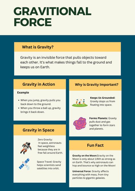 what is gravity? all about gravitional force#gravitionalforce#force#earthscience#kidseducation#gravity Environmental Science Activities, Gravity Science, Teacher Bulletin Boards, Project Work, Class Ideas, Environmental Science, Earth Science, Science Activities, English Vocabulary