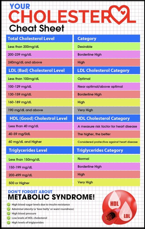 Cholesterol Friendly Recipes, Low Cholesterol Diet Plan, Foods To Reduce Cholesterol, High Cholesterol Diet, Ways To Lower Cholesterol, Lower Cholesterol Naturally, Lower Cholesterol Diet, Cholesterol Foods, To Lower Cholesterol