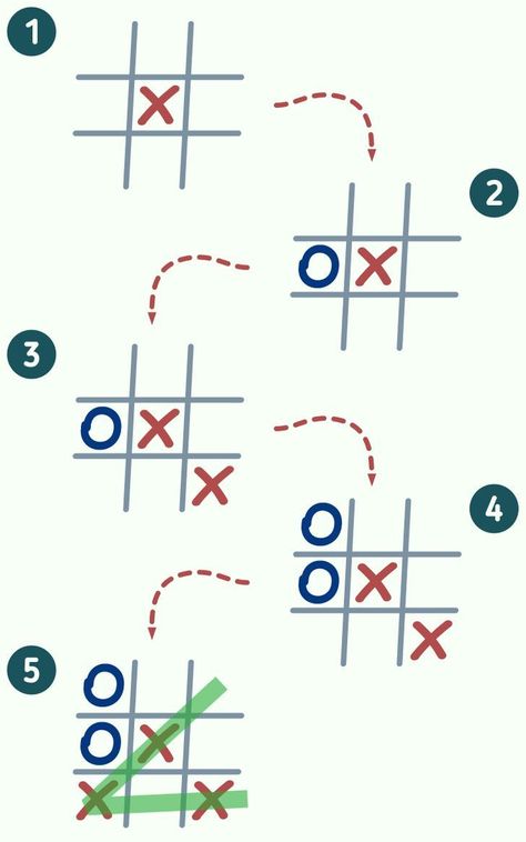 Tic-tac-toe is a well-known ’pen and paper’ game played on a 3×3 grid. It is played with 2 people who take turns putting their sign, usually an x or a circle, in a part of the playing field. The first player that manages to get 3 in a row, wins! If you follow the steps 5-Minute Crafts has laid out for you below, you will never lose at this game ever again. Games For Two People, Pen And Paper Games, Drawing Ideas List, Empowering Books, Dragon Puppet, Sleepover Things To Do, Tic Tac Toe Game, Paper Games, Fun Party Games