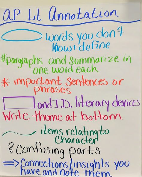 Classroom Organization High School, Ela Anchor Charts, High School English Classroom, High School Literature, Ap Lang, Science Anchor Charts, Ap Literature, Teaching High School English, Teaching Literature