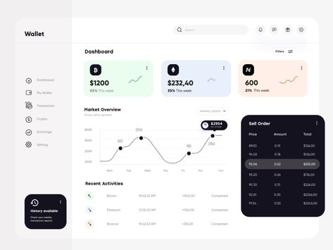 Finance Dashboard Design by Ghulam Rasool 🚀 for Cuberto on Dribbble Data Visualization Infographic, Dashboard Interface, Finance Dashboard, Ui Design Dashboard, Web Dashboard, Dashboard Ui, Homepage Design, App Design Inspiration, Dashboard Design