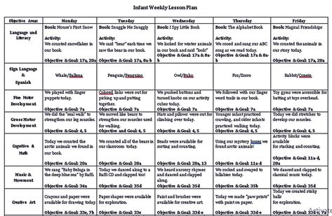 Infant Lesson Plan Templates | room surf.com Infant Lesson Plans Creative Curriculum, Infant Activities Daycare, Director Board, April Lesson Plans, Toddler Lesson Plans Template, Preschool Weekly Lesson Plans, Infant Curriculum, Daycare Lesson Plans, Lesson Plan Outline