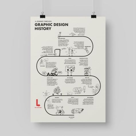 A timeline through events that shaped graphic design today. Timeline Architecture, Graphic Design History, Timeline Infographic Design, Interactive Poster, History Infographic, Infographic Layout, Presentation Design Layout, Editorial Design Layout, Data Visualization Design