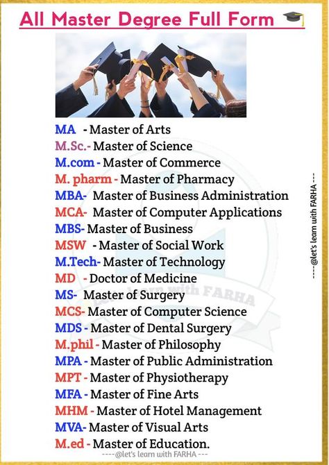 Education Full Form, All Degree Full Form, Basic General Knowledge, General Knowledge For Kids, English Transition Words, Master Degree, Biology Facts, Gk Questions And Answers, Study Flashcards