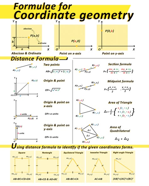 Coordinate Geometry Worksheet | Maths Cheat Sheet and Formula Charts Co Ordinate Geometry Formula, Coordinate Geometry Notes, Math Formula Sheet, Math Reference Sheet, Geometry Proofs, Math Cheat Sheet, Binomial Theorem, Math Formula Chart, Logic Math