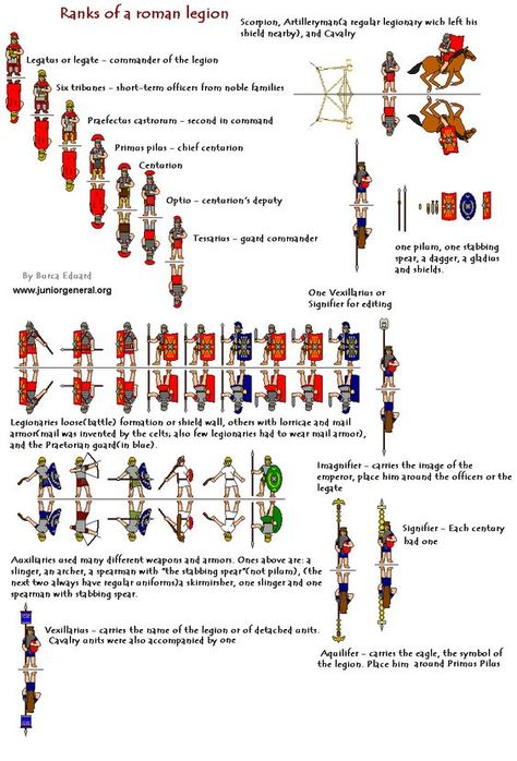 Medieval Army, Army Structure, Battle Art, Roman Armor, Roman Army, Roman Britain, Roman Warriors, Roman Legion, Roman Republic