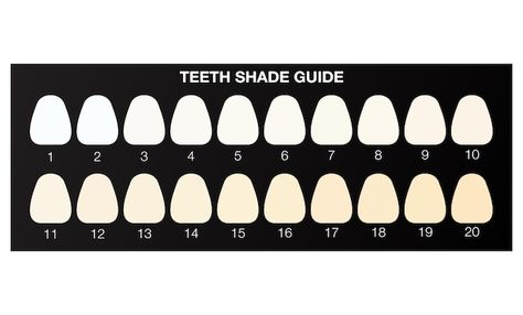 Teeth whitening shade guide, dental colo... | Premium Vector #Freepik #vector #dental #teeth #tooth #oral How To Shade, Dental Teeth, Colour Chart, Heart Tree, Cityscape Photos, Flat Illustration, Heart With Arrow, Photo Template, Background Banner