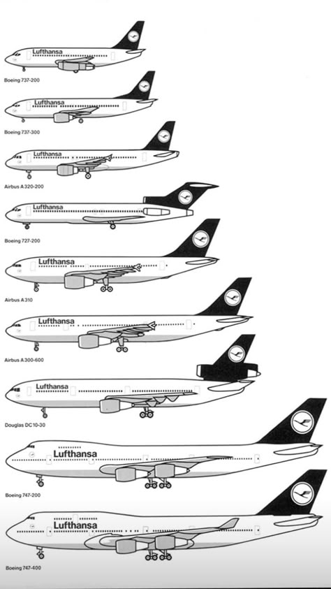 Airbus Beluga, 747 Airplane, Pilot Life, Aviation Education, Commercial Plane, Pilots Aviation, Dash Board, Lockheed Martin, Aerospace Engineering