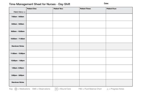 Download a time management template for nurses and midwives. Click to download. New Grad Nurse Time Management, Nurse Shift Planner, Nursing Time Management Sheet, Time Management Sheet, Time Management Template, Psych Nursing, Time Management Worksheet, Time Management Plan, Nerdy Nurse