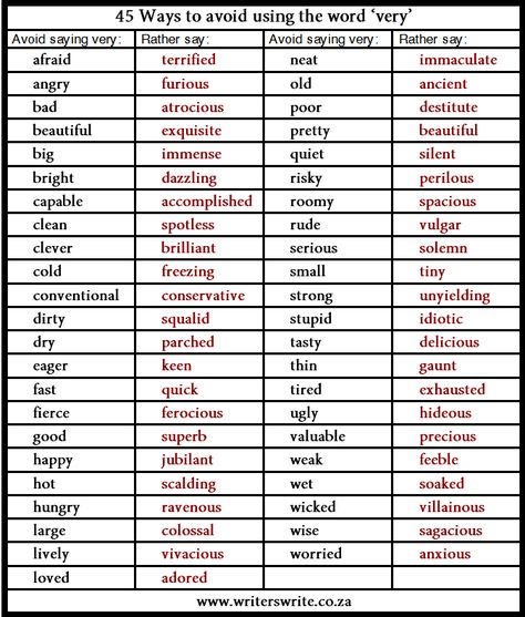 STRONG / EXTREME OR NON-GRADABLE ADJECTIVES   Extreme Adjectives in English. ADJECTIVES AND PREPOSITIONS Eloquent Words, Language Tips, Info Board, Word Choice, Words To Use, Writer Workshop, Writers Write, Writing Resources, Teaching Writing