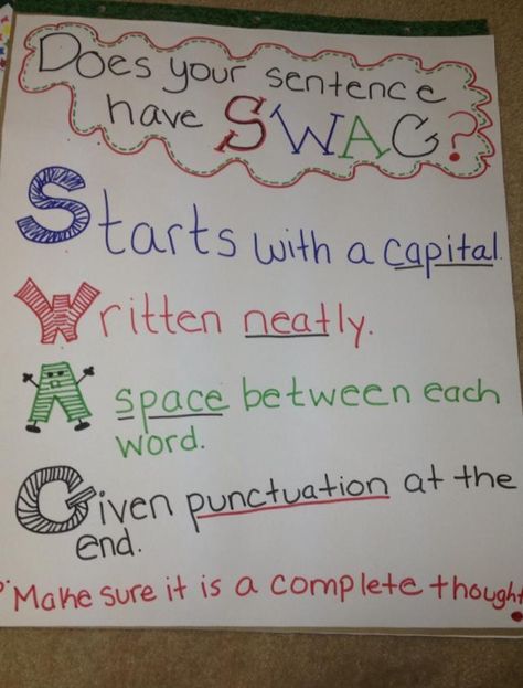 Recreated Swag anchor chart - my students would love this! Space Words, Math English, Creative Writing Ideas, Writing Anchor Charts, Classroom Idea, College Quotes, Stuff For School, Kindergarten Printables, 4th Grade Ela