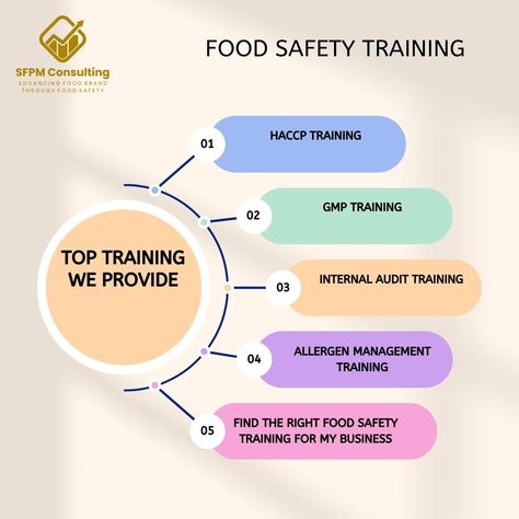 Here are some of the food safety training that we provide. Have you attended one of our training? What's your thought? #foodsafetytraining #haccptraining #gmptraining Food Safety Training, Food Safety Tips, Regulatory Compliance, Food Business, Safety Training, Business Help, Food Safety, Safety Tips, Grow Business