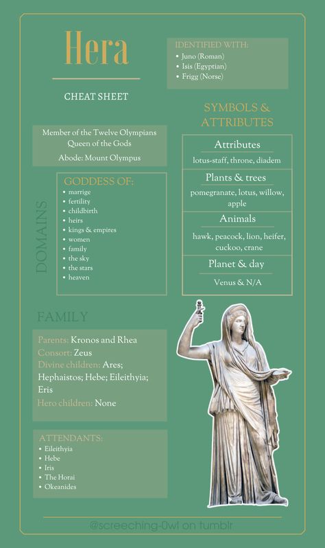 εὐήλιος — A guide to worship of Hestia- cheat sheets Hera Goddess Offerings, Offerings To Hera, Hellenistic Witchcraft, Ares Greek Mythology, Hera Goddess, Greece Mythology, Greek Mythology Humor, Greek Pantheon, Greek Mythology Gods