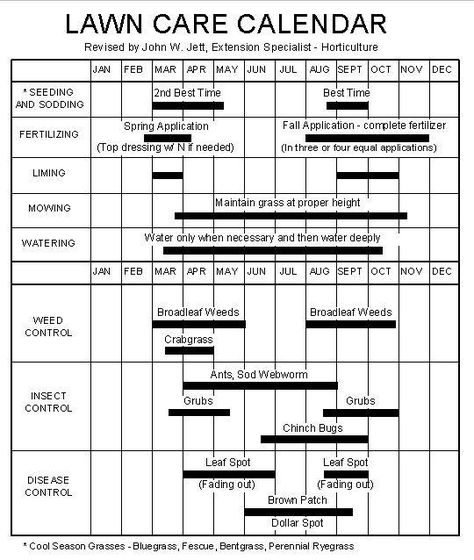 Lawn Maintenance Schedule, Lawn Care Diy, Lawn Mowing Business, Lawn Care Business Cards, Lawn Care Schedule, Lawn Care Business, Yard Maintenance, Aerate Lawn, Landscaping Business