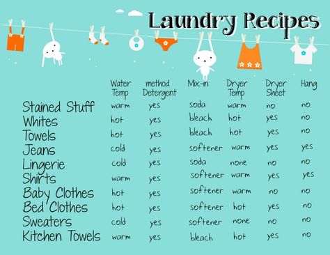 Laundry 101, Laundry Recipe, Clothes Room, Laundry Schedule, Draw Clothes, Laundry Business, Models To Draw, House Hacks, Homemade Cleaning