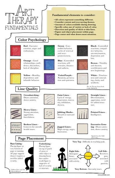 AT analysis details Art Therapy Ideas, Art Therapy Projects, Counseling Activities, Art Therapy Activities, Counseling Resources, Therapy Resources, Play Therapy, Group Therapy, Therapy Tools