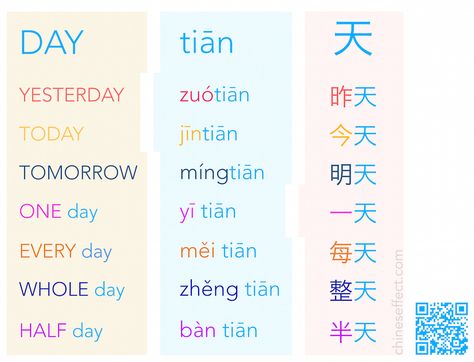 https://soundcloud.com/chineseffect/tian http://chineseffect.com/grammar/time/time-specification/ Time In Chinese, Chinese Language Writing, Mandarin Pinyin, Chinese Flashcards, Mandarin Chinese Languages, Learning Mandarin, Chinese Alphabet, Learn Chinese Characters, Bahasa China