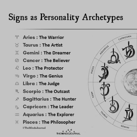 The 12 Personality Archetypes: Which One Dominates You? Zodiac Signs Archetypes, Virgo Archetype, Astrology Archetypes, Zodiac Archetypes, Zodiacs Personality, Personality Archetypes, Jungian Archetypes, Capricorn And Taurus, Taurus And Aquarius