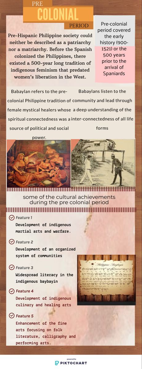 An overview of what 21st century Philippine literature was like in the Pre-colonial period. Their contributions sparked a change in our lives especially in the way we see literature today. 𝕤𝕦𝕓𝕞𝕚𝕥𝕥𝕖𝕕 𝕓𝕪: 𝘗𝘢𝘵𝘳𝘪𝘤𝘪𝘢 𝘕𝘪𝘤𝘰𝘭𝘦 𝘈𝘭𝘦𝘴𝘯𝘢 𝘍𝘢𝘪𝘤𝘩𝘦𝘭 𝘉𝘦𝘢 𝘊𝘰 𝘑𝘢𝘴𝘮𝘪𝘯𝘦 𝘈𝘯𝘯 𝘗𝘢𝘭𝘢𝘧𝘰𝘹 Philippines Pre Colonial Period, 21st Century Literature From The Philippines And The World, Pre Colonial Philippines Literature, Pre Colonial Period In The Philippines, Pre Colonial Philippines Art, American Period In The Philippines, Pre Colonial Period, Pre Colonial Philippines, Precolonial Philippines