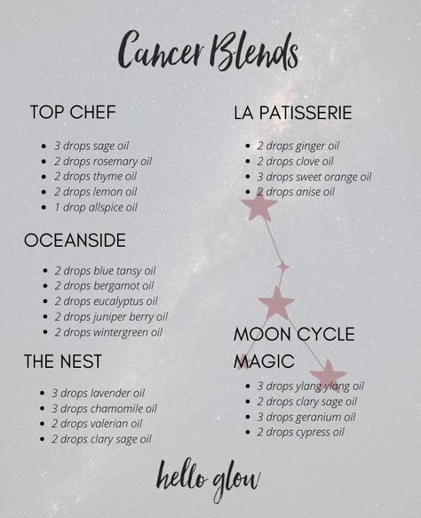 Zodiac Oil Blends, Zodiac Essential Oil Blends, Herbal Astrology, Best Essential Oil Blends, Zodiac Essential Oils, Clary Sage Oil, Essential Oil Diffuser Blends Recipes, Hello Glow, Essential Oils Guide