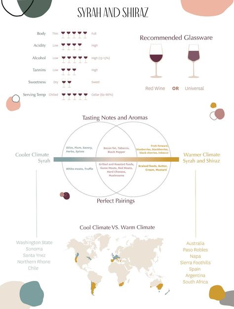 Somm Session: Syrah & Shiraz - What's the Difference? – In Good Taste Truffle Cream, Climate Warming, Sweet Red Wines, Wine 101, Grape Uses, Big Juicy, White Meat, Shiraz, Red Meat