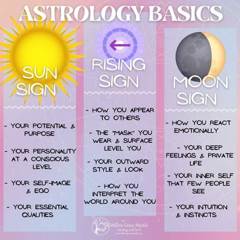 Sun Astrology, Taurus Zodiac Quotes, Essential Oil Spray Recipes, Sun Sign Moon Sign, Ascendant Sign, Kemetic Spirituality, Astrology Meaning, Art Planner, Astronomy Facts