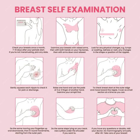 Physical Change, Breast Health, Signs And Symptoms, Warning Signs, Health Education, Womens Health, How To Fall Asleep, Premium Vector, Graphic Resources