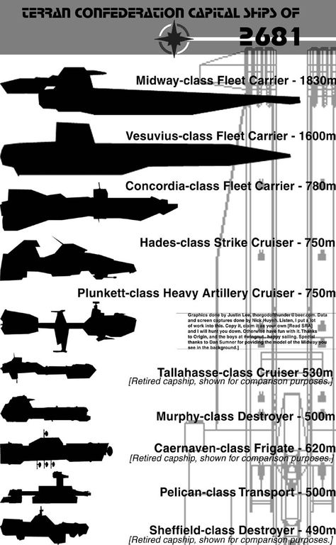 Sci Fi Ship, Wing Commander, Ship Of The Line, Galactic Heroes, Sci Fi Ships, Armored Vehicles, Spaceship, Sci Fi