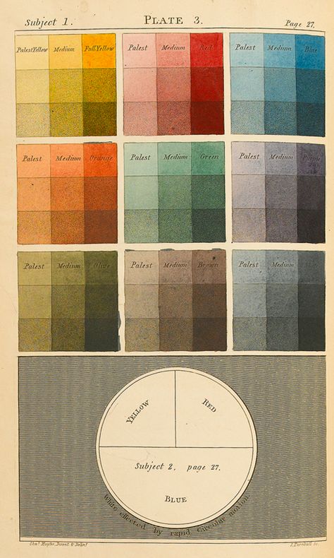 Primitive Colors, Color Mixing Chart, Affinity Photo, Color Studies, Wassily Kandinsky, Color Wheel, Color Textures, Colour Schemes, Color Pallets