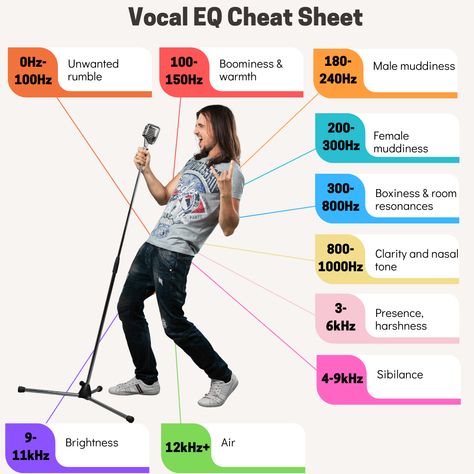 Mixing Vocals Cheat Sheet, Piano Eq Cheat Sheet, Vocal Eq Cheat Sheet, Music Mixing Cheat Sheet, Vocal Mixing Cheat Sheet, Eq Cheat Sheet, Mixing Vocals, Vocal Mixing, Music Production Tips