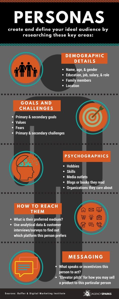 Target Audience Infographic, Customer Persona, Visible Learning, Buyer Persona, Youtube Success, Market Segmentation, Media Planner, Infographic Marketing, The Who