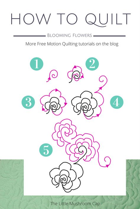 Cutie Frame, Free Motion Applique, Free Motion Quilt Tutorial, Longarm Quilting Tutorials, Quilt Frame, Easy Zentangle Patterns, Paint On Fabric, Easy Zentangle, Free Motion Quilting Designs