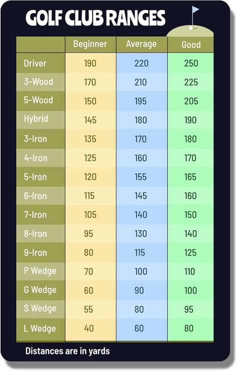 Amazon.com : Golf Club Range Chart Card - Golfers Quick Reference Distance Estimation Cheat Sheet Golfing Guide (3.5x2), dark blue, 3.5''x2'' : Sports & Outdoors Cheat Sheet, Golfers, Golf Club, Golf Clubs, Dark Blue, Golf, Range, Sports