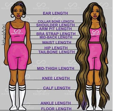 Quotes Rainbow, Hair Growth Charts, Hair Length Chart, Natural Hair Care Tips, Natural Hair Tips, Hair Growth Tips, Relaxed Hair, Natural Hair Growth, Hair Length