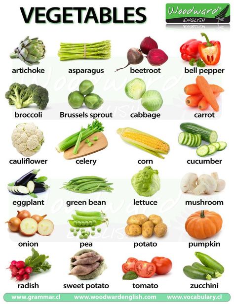 We have just created two new charts containing photos of Fruit and Vegetables. Each photo has the name of that fruit/vegetable in English under it. Did you know that many vegetables that are in fac... Woodward English, English Vocabulary List, Food Vocabulary, Esl Vocabulary, Garden Vegetables, English Vocab, Vocabulary List, English Activities, English Tips