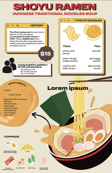 Ramen Infographic, Food Infographic Design, Shoyu Ramen, Types Of Noodles, Motion Graphics Typography, Infographic Inspiration, Graphic Design Marketing, Food Infographic, Infographic Design Layout